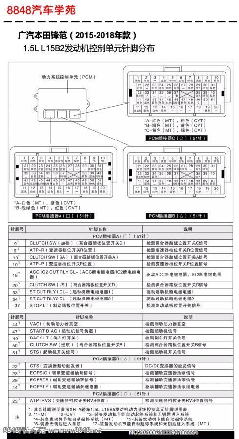 2015-2018年广汽本田锋范L15B2（1.5L）发动机控制单元